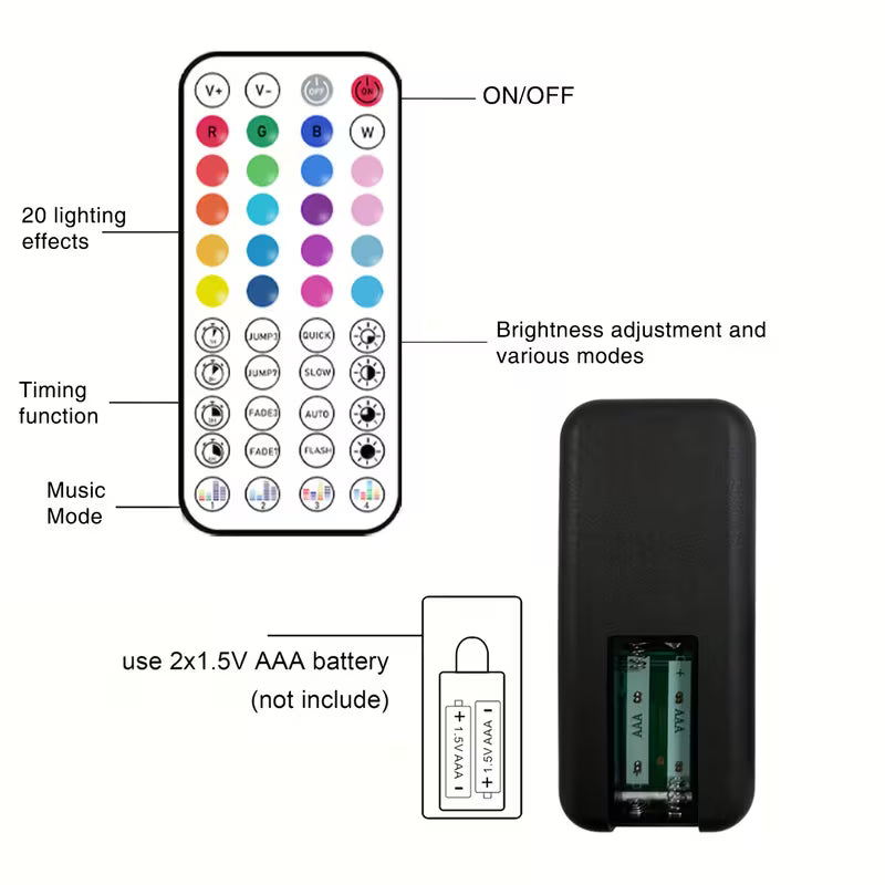 Bandă LED RGB 5 metri cu telecomandă – iluminare ambientală pentru cameră, birou, TV, gaming